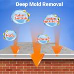 Multipurpose Cleaner