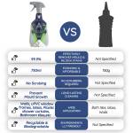 Multipurpose Cleaner