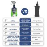 Multipurpose Cleaner