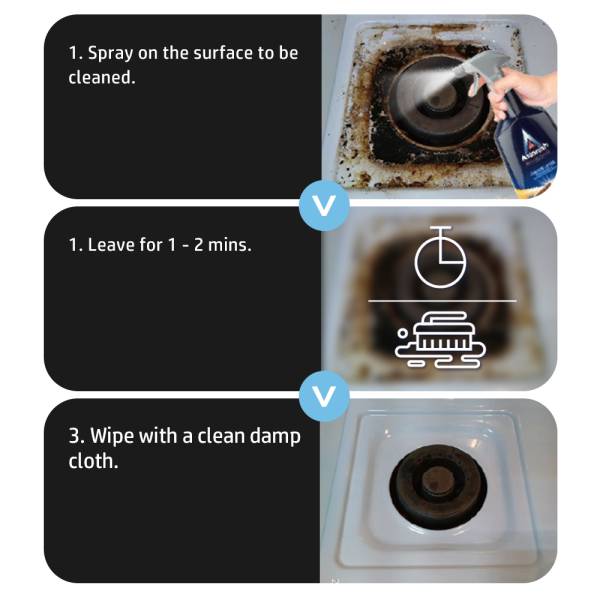 Multipurpose Cleaner