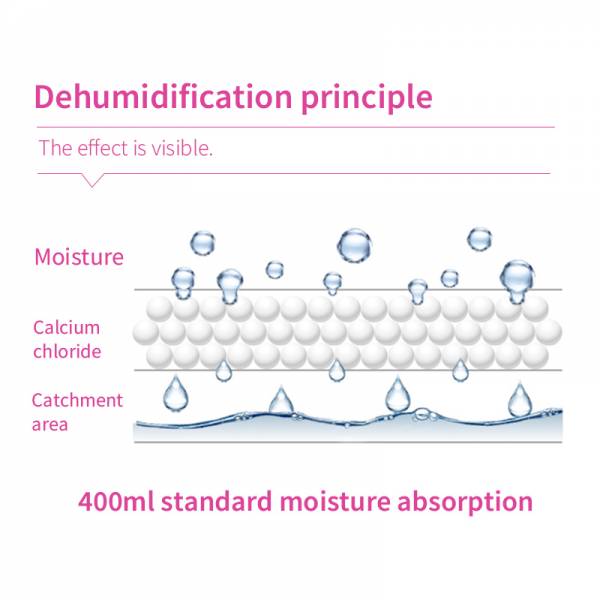 Dehumidifiers