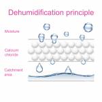 Dehumidifiers