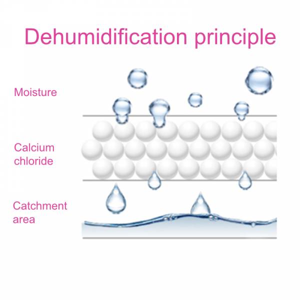 Dehumidifiers