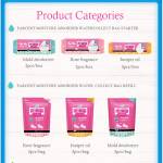 Dehumidifiers