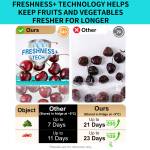 Home Organizers