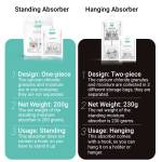 Dehumidifiers