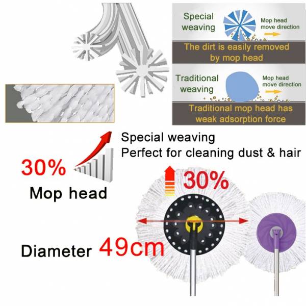 Mop Accessories