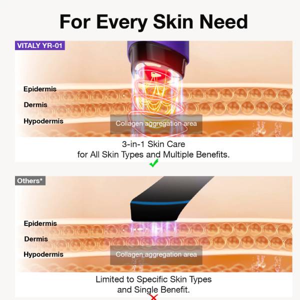 Facial Toning & Light Therapy Devices