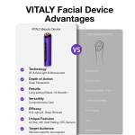 Facial Toning & Light Therapy Devices