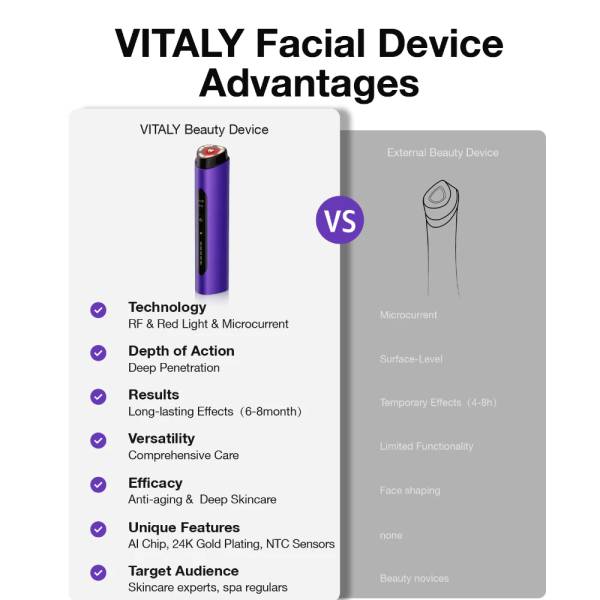 Facial Toning & Light Therapy Devices