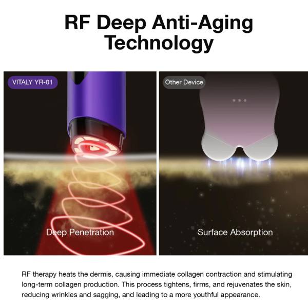 Facial Toning & Light Therapy Devices