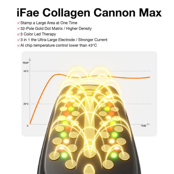 Facial Toning & Light Therapy Devices