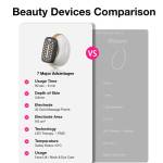Facial Toning & Light Therapy Devices