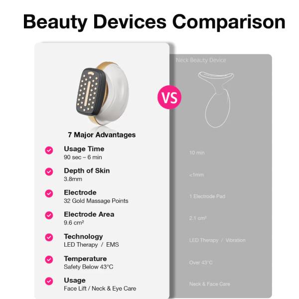 Facial Toning & Light Therapy Devices