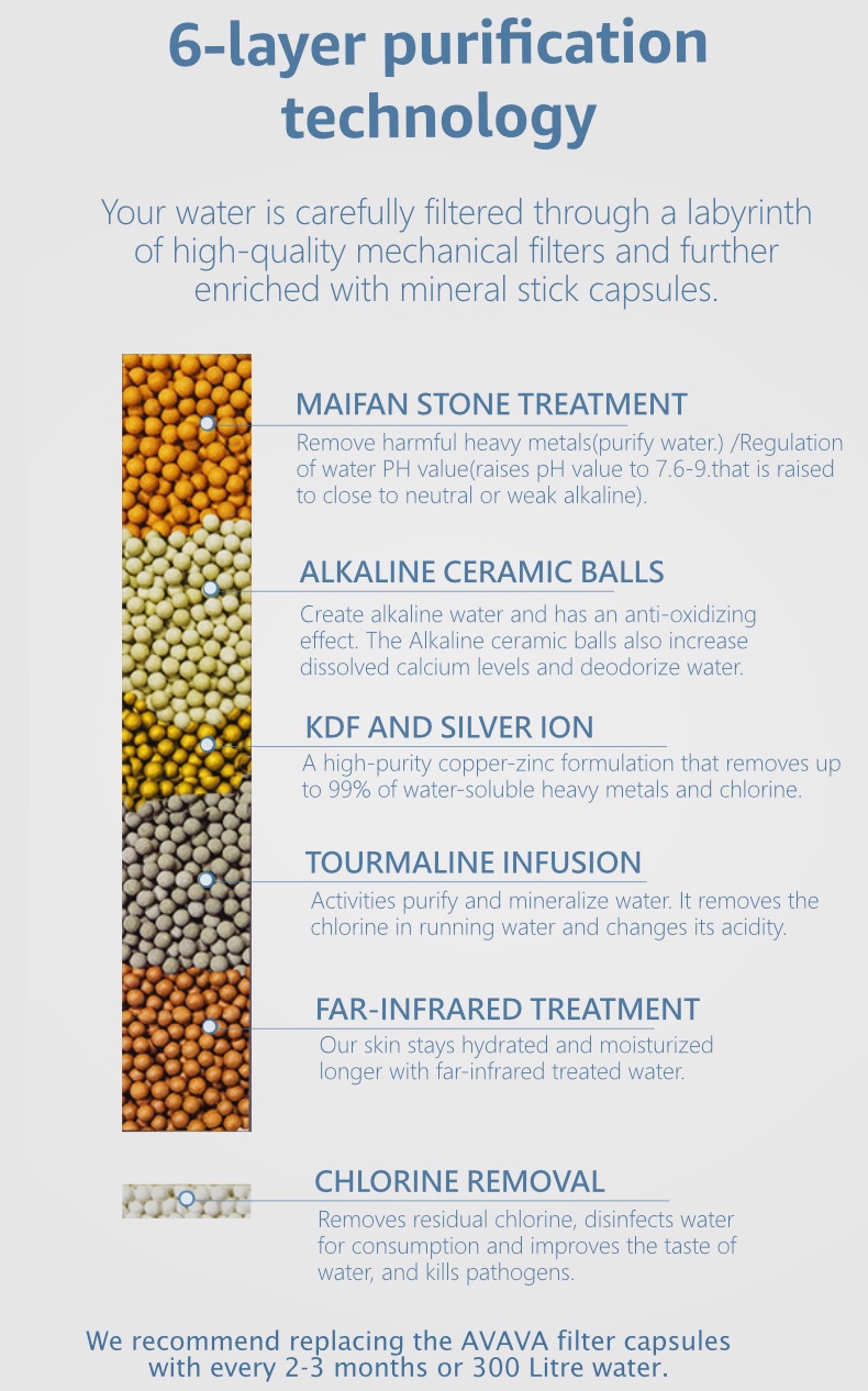 AVAVA Ionized Magnesium Hydrogen Filter Capsules Water Filtration ...