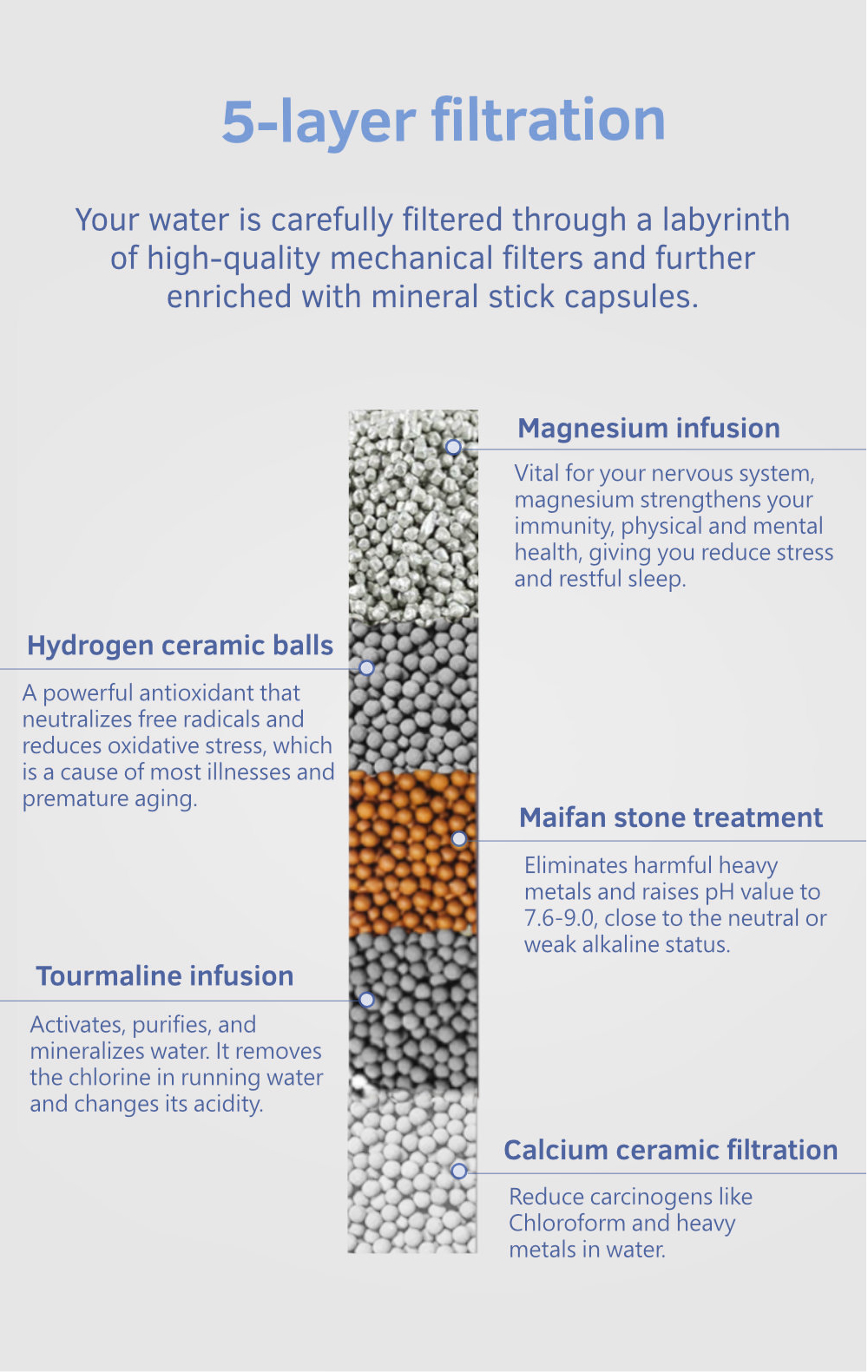Avava AVAVA Portable Filter Stick Capsules Hydrogen Water Enrichment ...